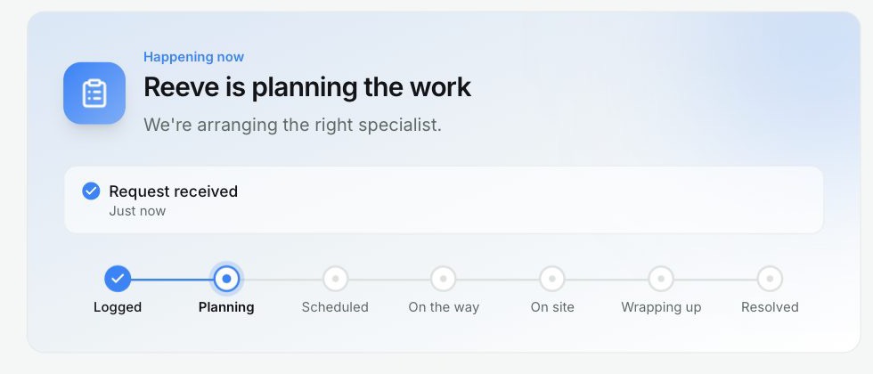 The app's Happening now card: Reeve is planning the work, over a stepper from Logged to Resolved.